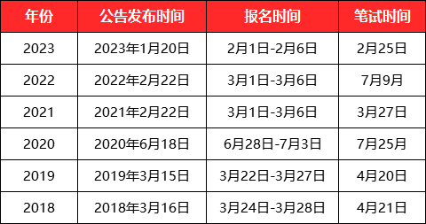 2024年公务员考试时间表解析及重要信息指南