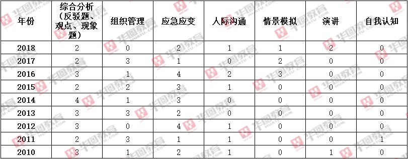 公务员考试成绩发布时间解析