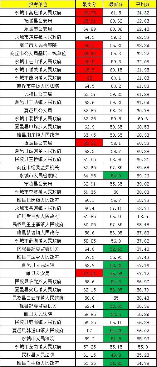 河南省考进面分数线各岗位深度解析