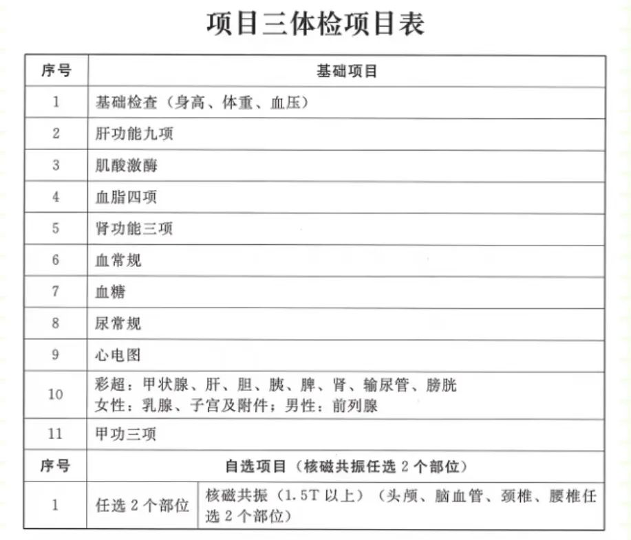 2024年公务员体检标准概览