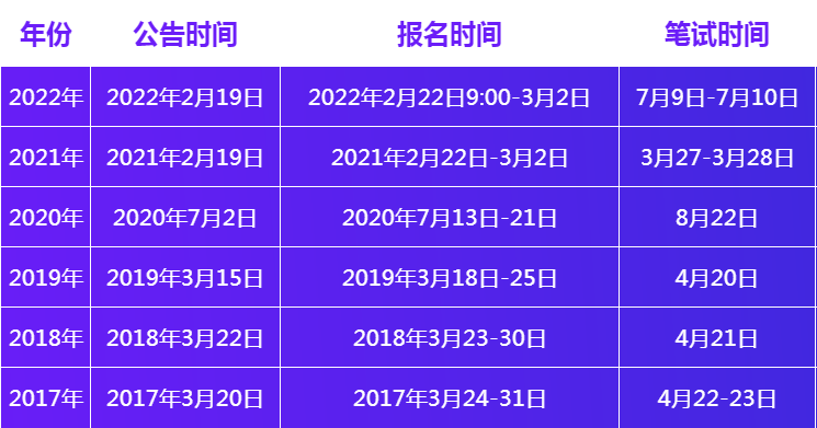 公务员考试报名时间的变迁，过去25年的探讨与视角