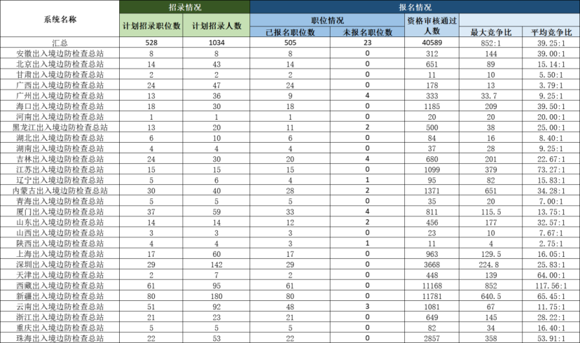 揭秘，2024年国考第一名高分揭晓！