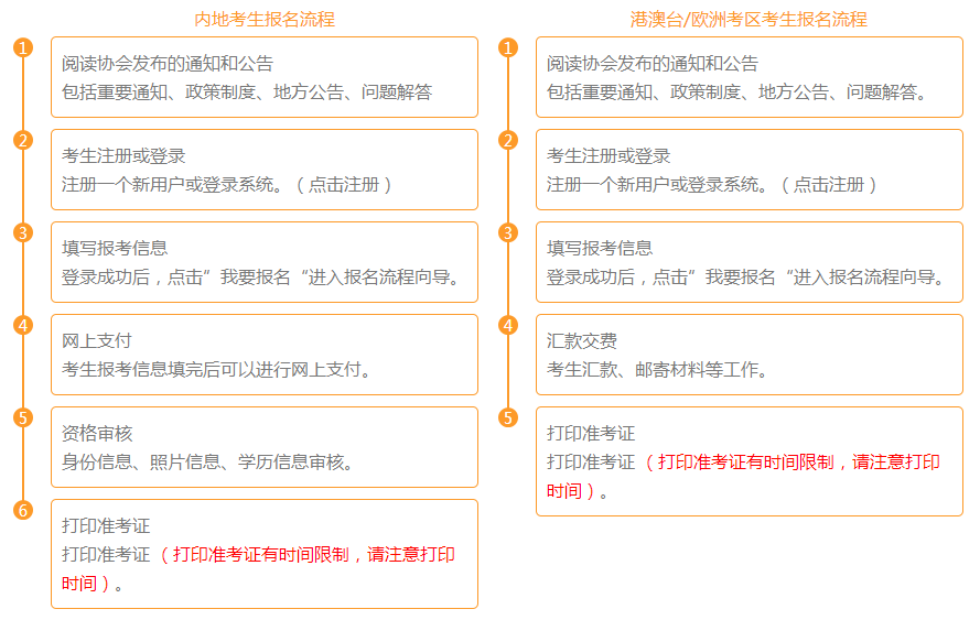 公务员报名条件不符合解析，原因与应对策略