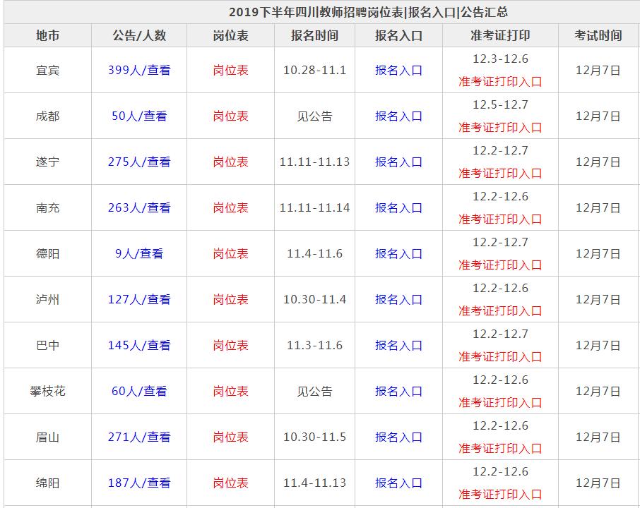 树育苗栽培 第25页