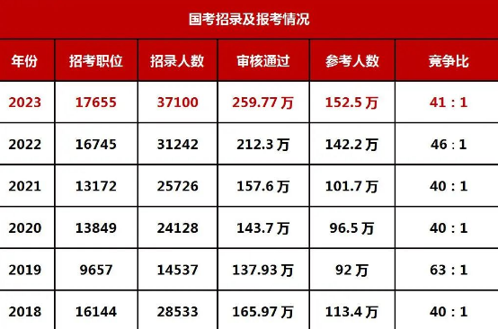 2024公务员省考职位表全面解读与分析