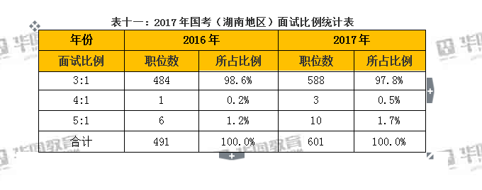 公务员选拔过程中的笔试与面试权重占比分析