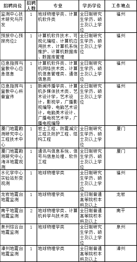 放宽公务员体检标准，探索及其意义