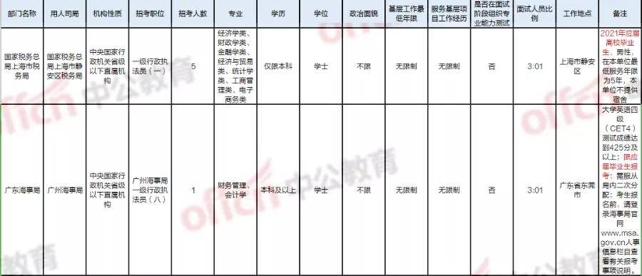 国考应届生报名材料准备指南，全面解读所需材料事项