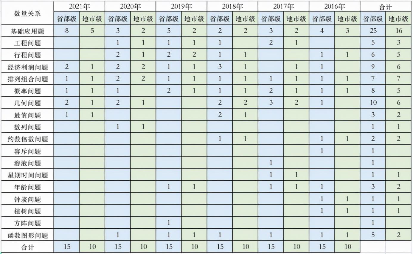 国考行测试题深度解析