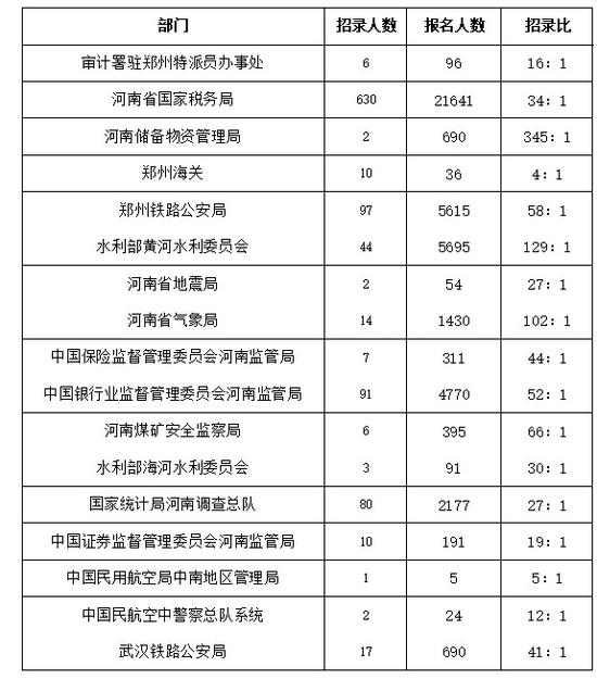 国考河南岗位报名空缺现象，背后的原因与启示