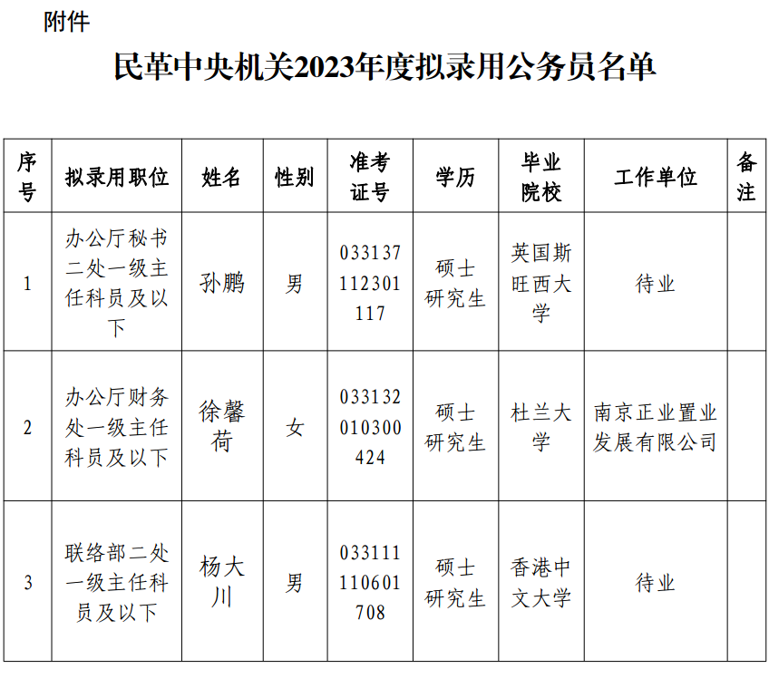 2023年大连公务员拟录用分析与展望，选拔趋势与未来展望