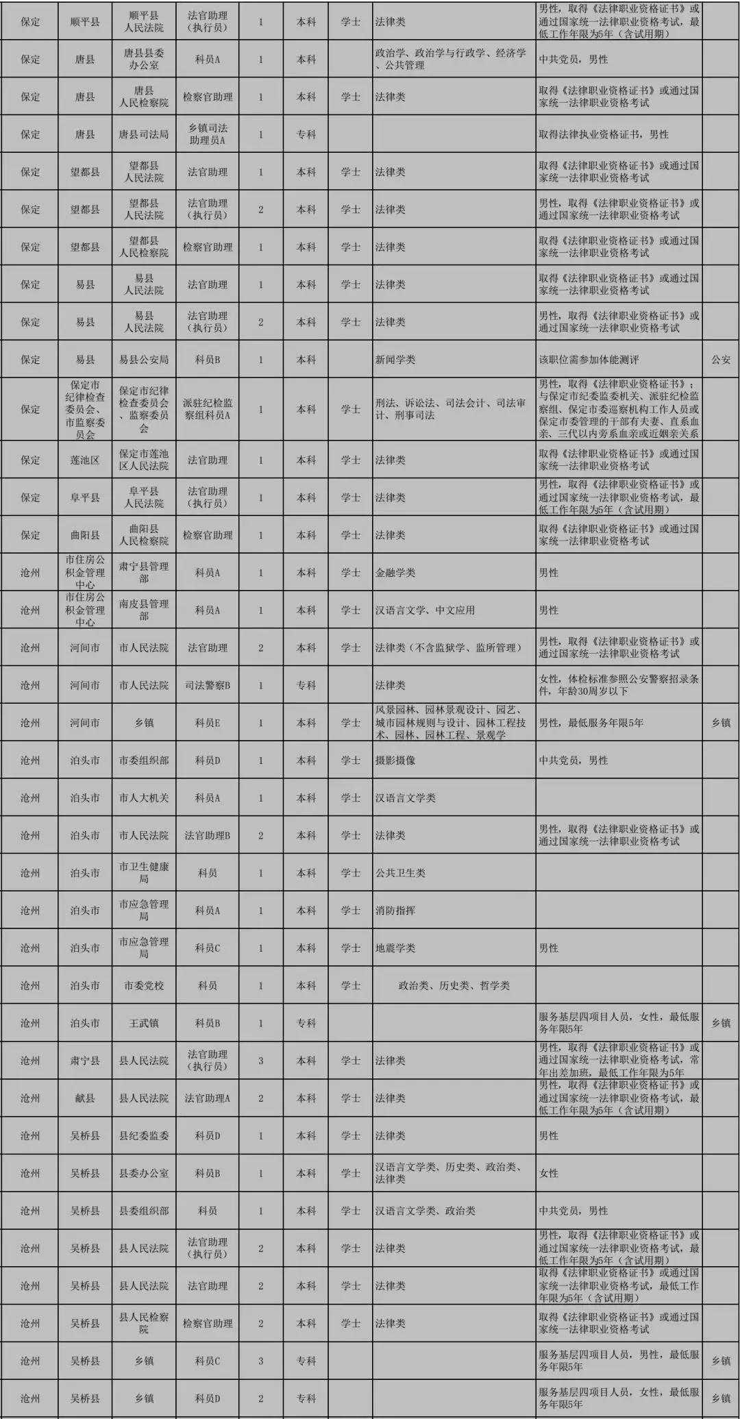 公务员调剂职位选择攻略，掌握这些技巧助你做出明智选择