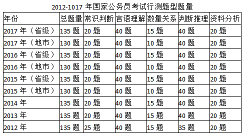 国考行测时间题目深度解析与应对策略