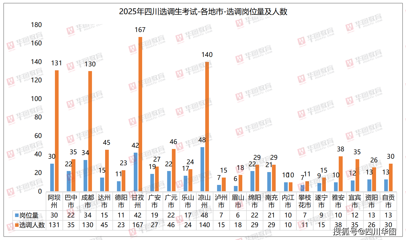 四川省2025年定向选调公告发布