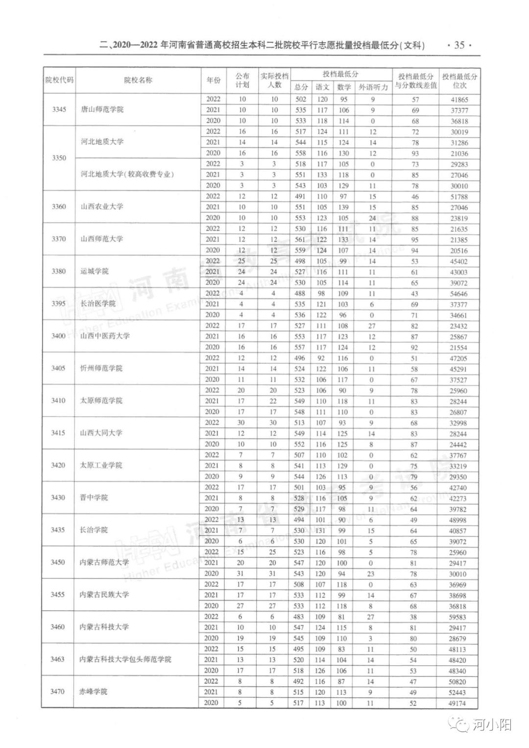 河南省考进面分数线2020深度解析，影响与展望