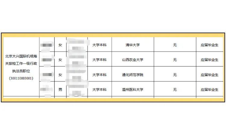 上海市公务员公示名单查询全面解析