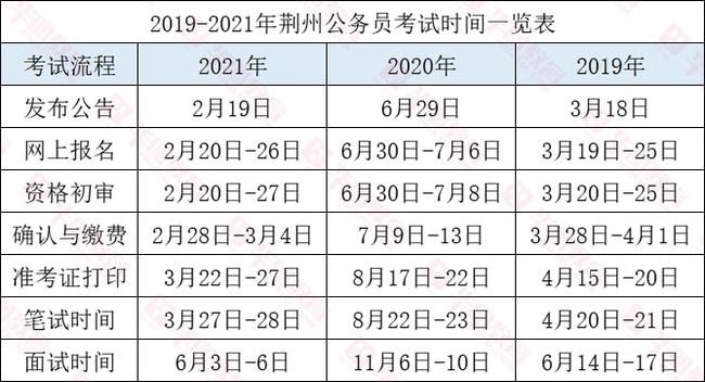 公务员考试规划表，精心策划，助力成功上岸之路