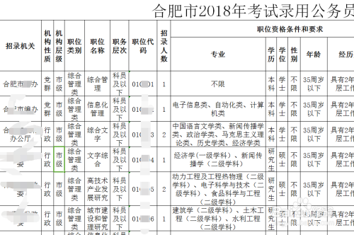 公务员岗位信息全攻略，一步步实现理想职位的追寻