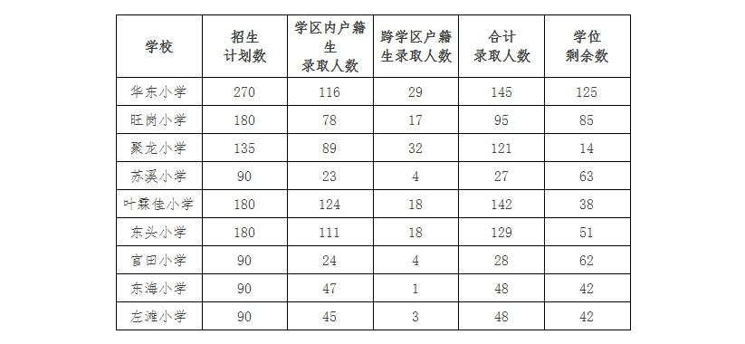 公务员岗位招录表2025，未来招录趋势及改革展望