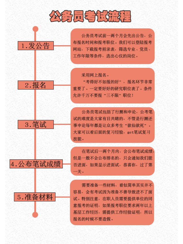 公务员考试方法与策略技巧全面解析指南