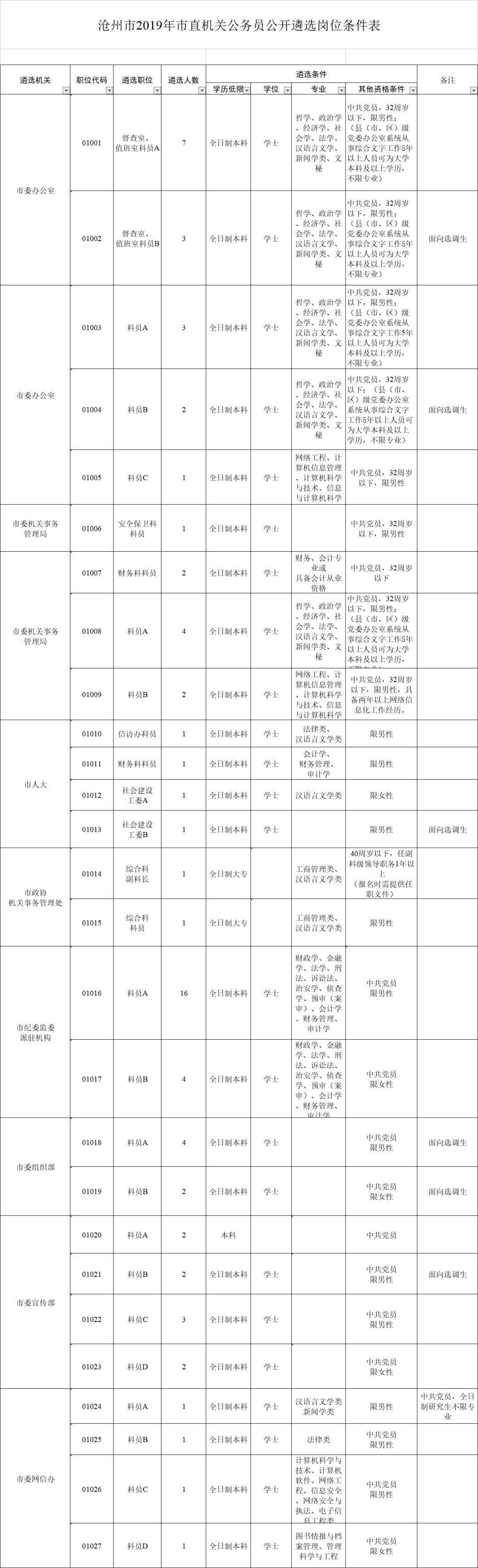 河北公务员考试招录职位表深度解析