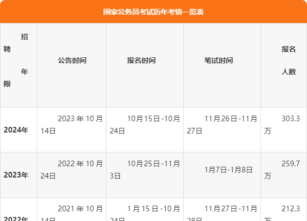 2025年公务员报名时间全面解析及注意事项