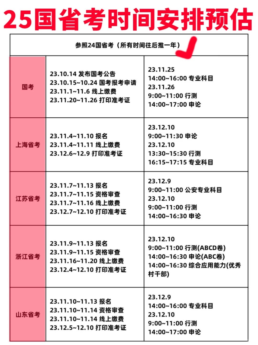 2025年省考时间全面解析