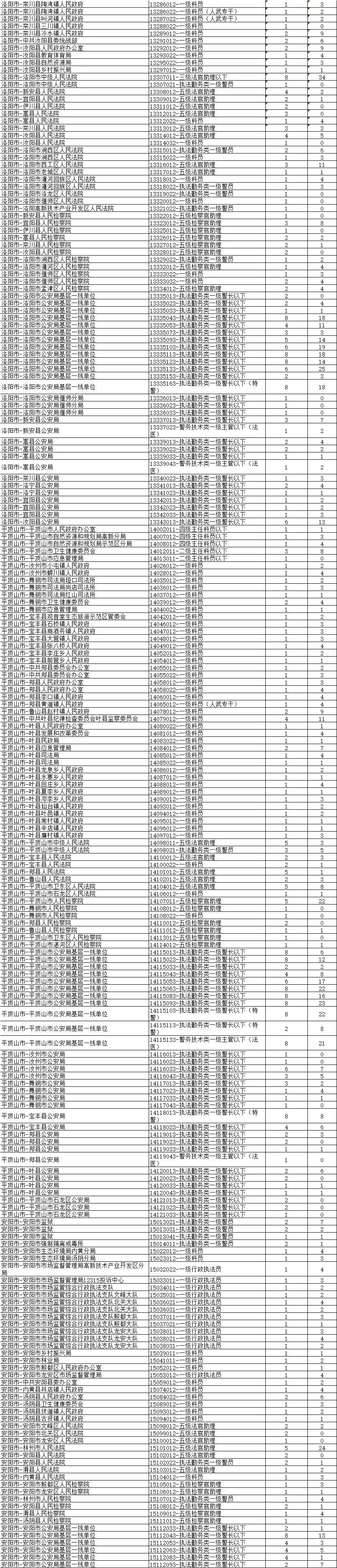 公务员考试，选拔人才的关键途径与面临的挑战