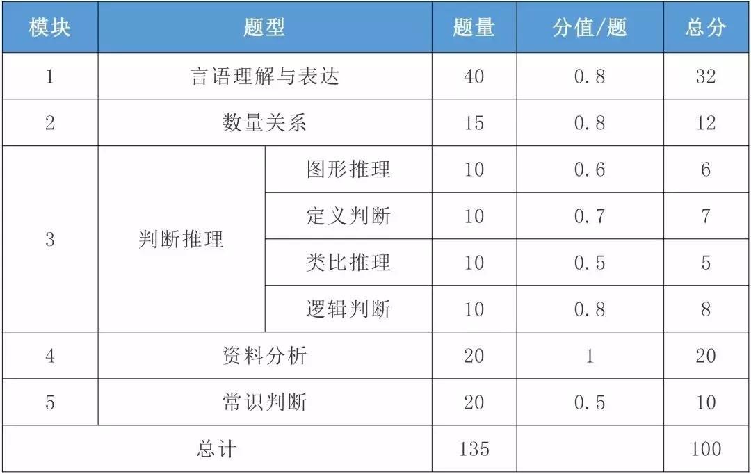 公务员行测分值的重要性及其影响解析