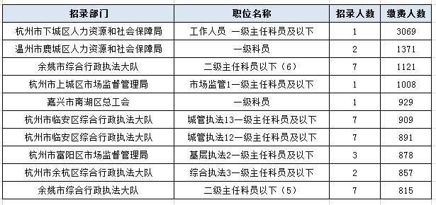 公务员报考岗位选择策略及未来展望