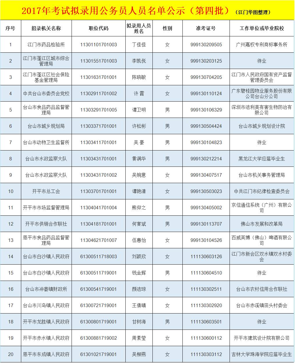 公务员公示名单查询指南