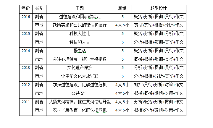 公务员联考申论题目数量深度剖析