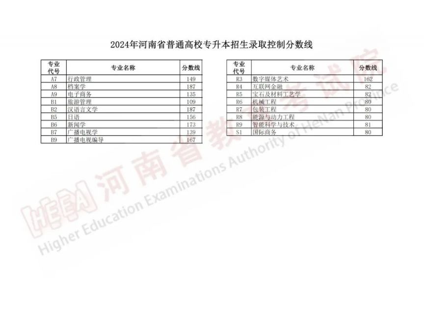 河南省考2024年分数线分析与展望