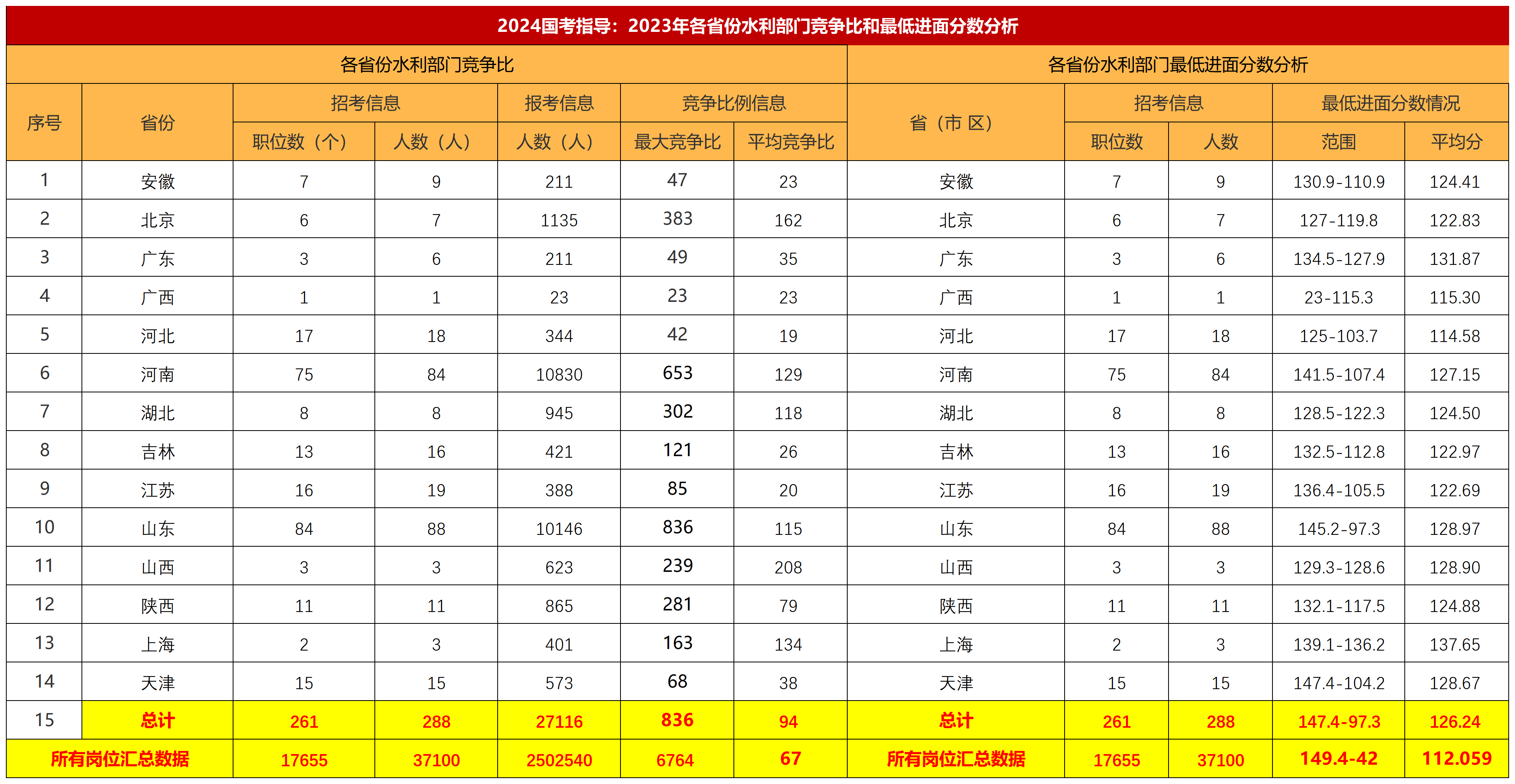 2024年国考成绩名单公布，分析与解读