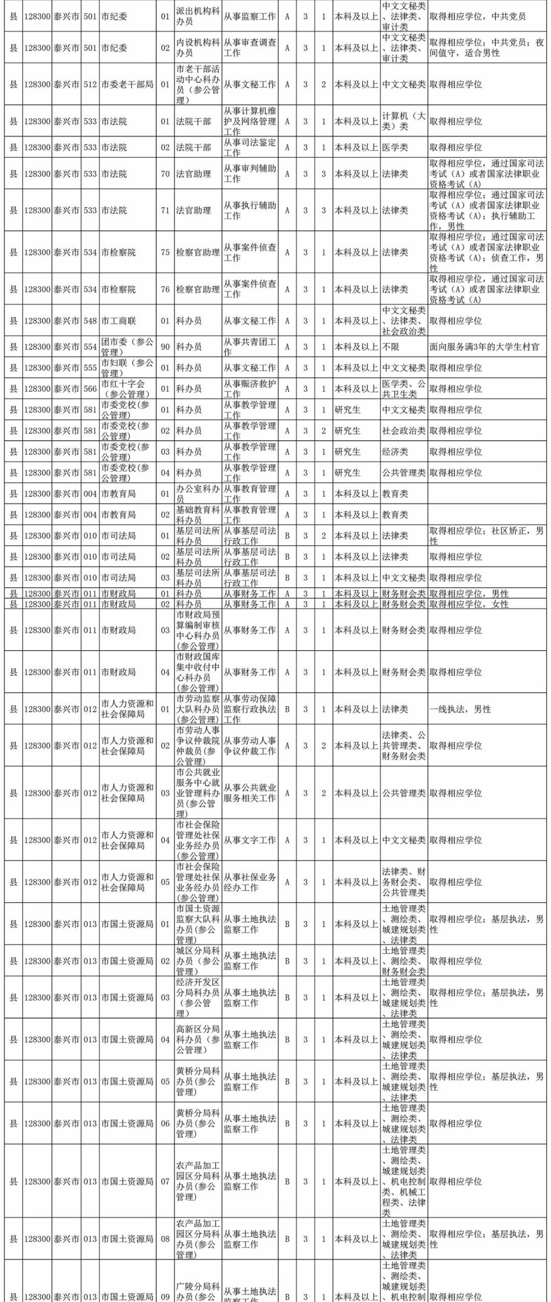 国家公务员局岗位表查询指南详解