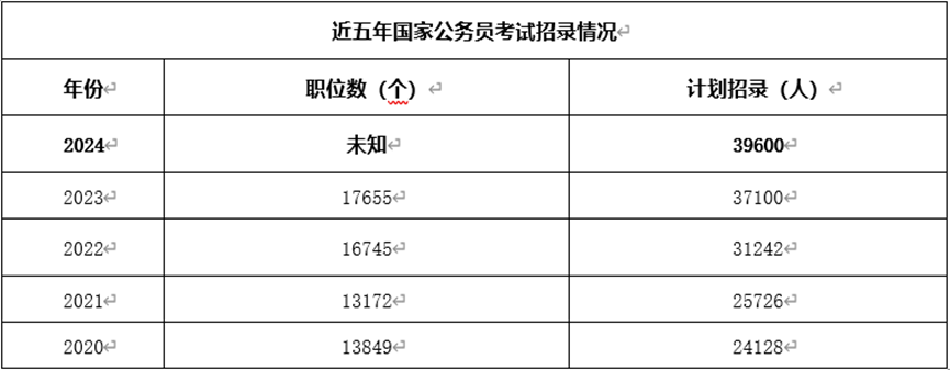 2024国考年龄要求解析，招考公告中的年龄限制分析