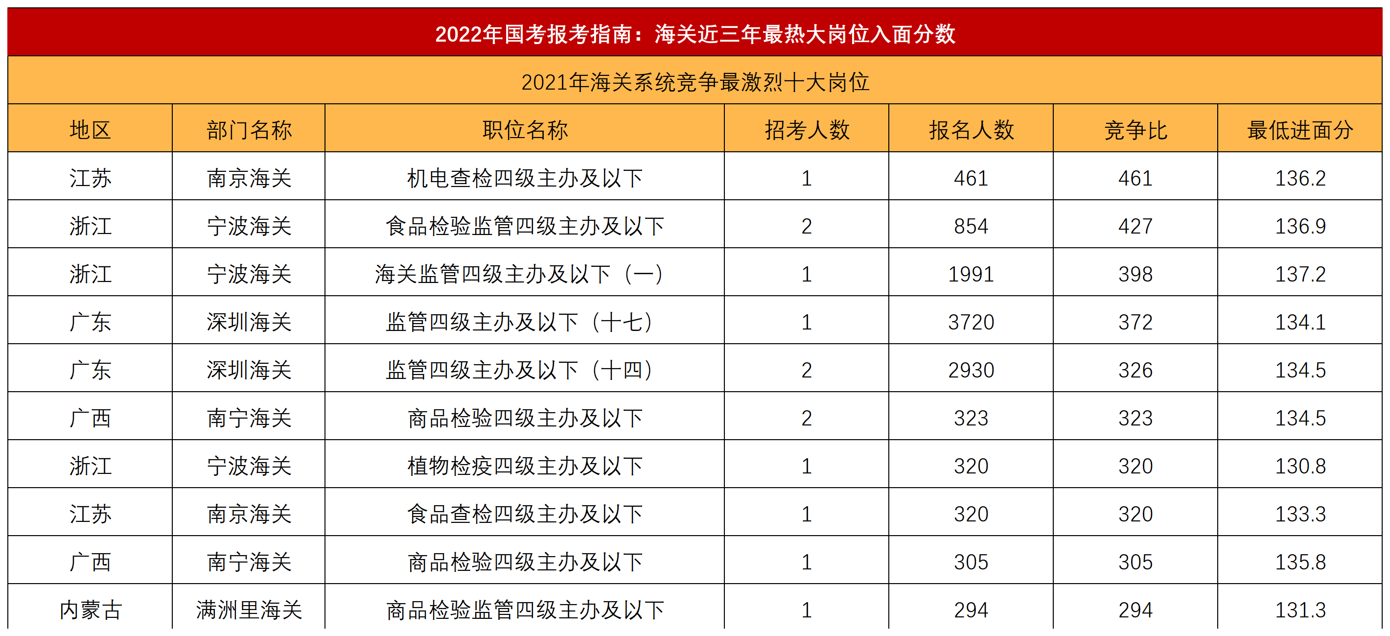 苗木批发价格 第13页