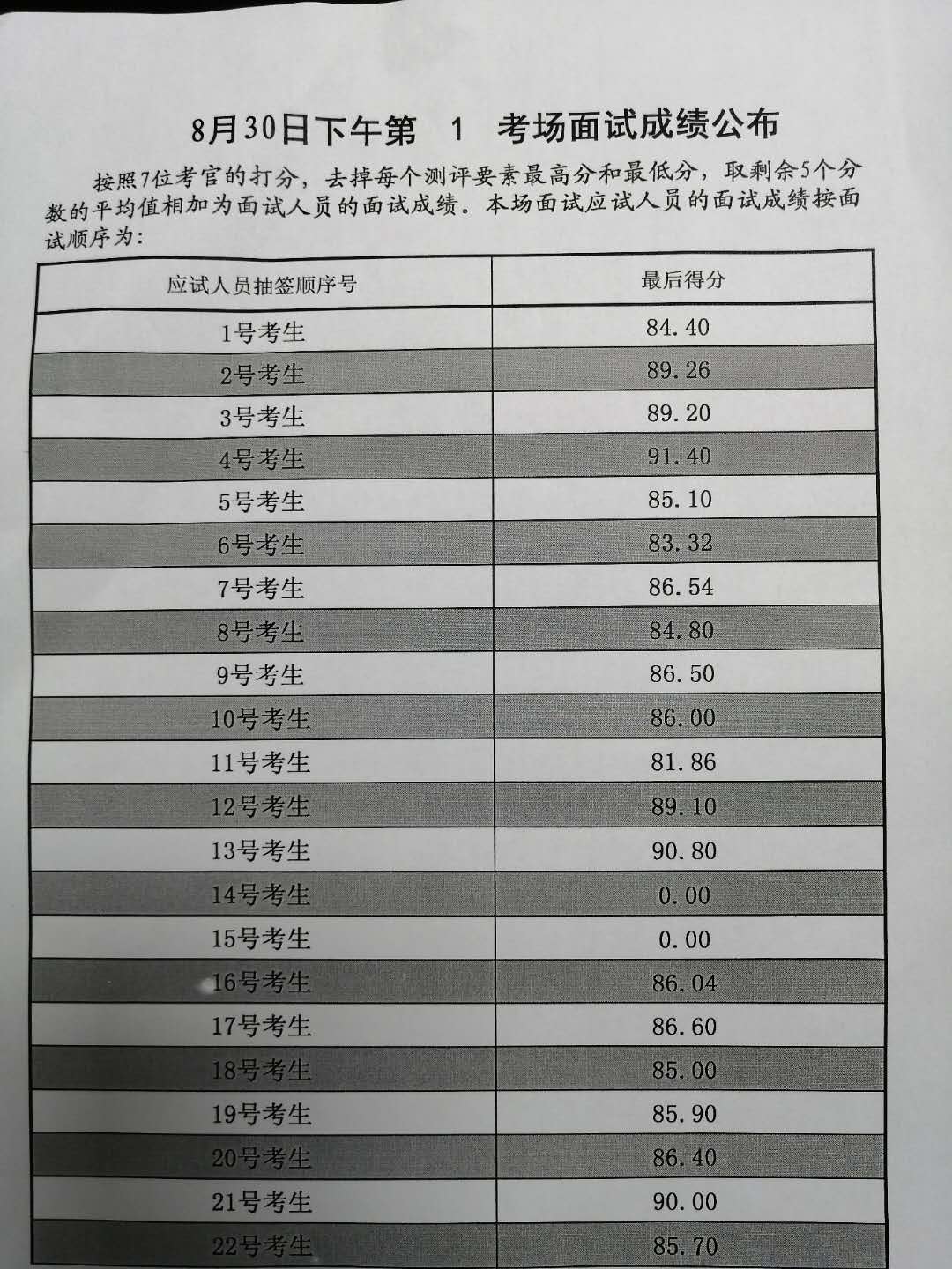 公务员笔试成绩折算方法详解