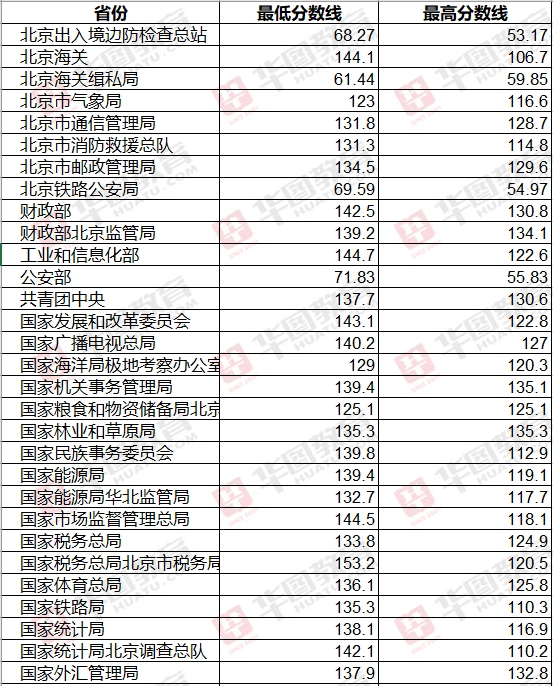 2024国考成绩全面汇总与深度解析报告