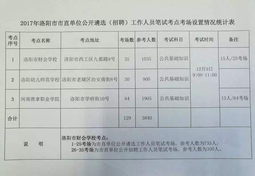 公务员考试资格审核时间解析