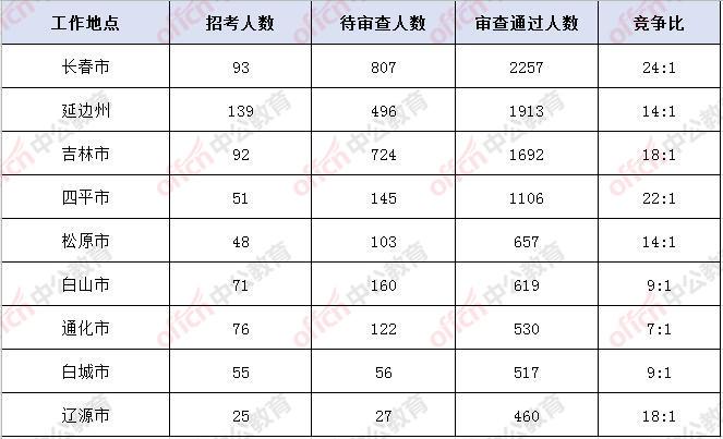 国考无人报考岗位现象揭秘，原因分析与应对策略