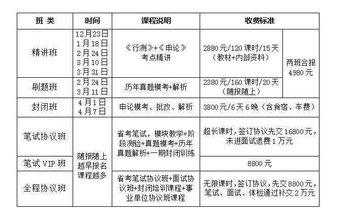 公务员报名费用解析与探讨