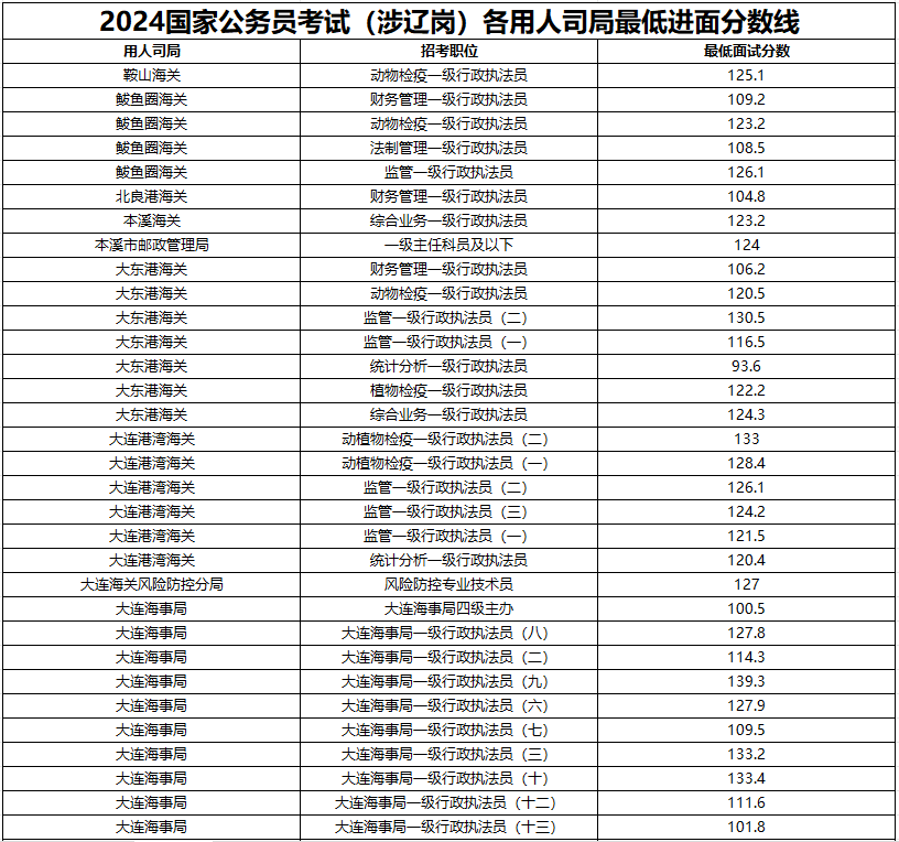 国考职位表 2025岗位详解概览