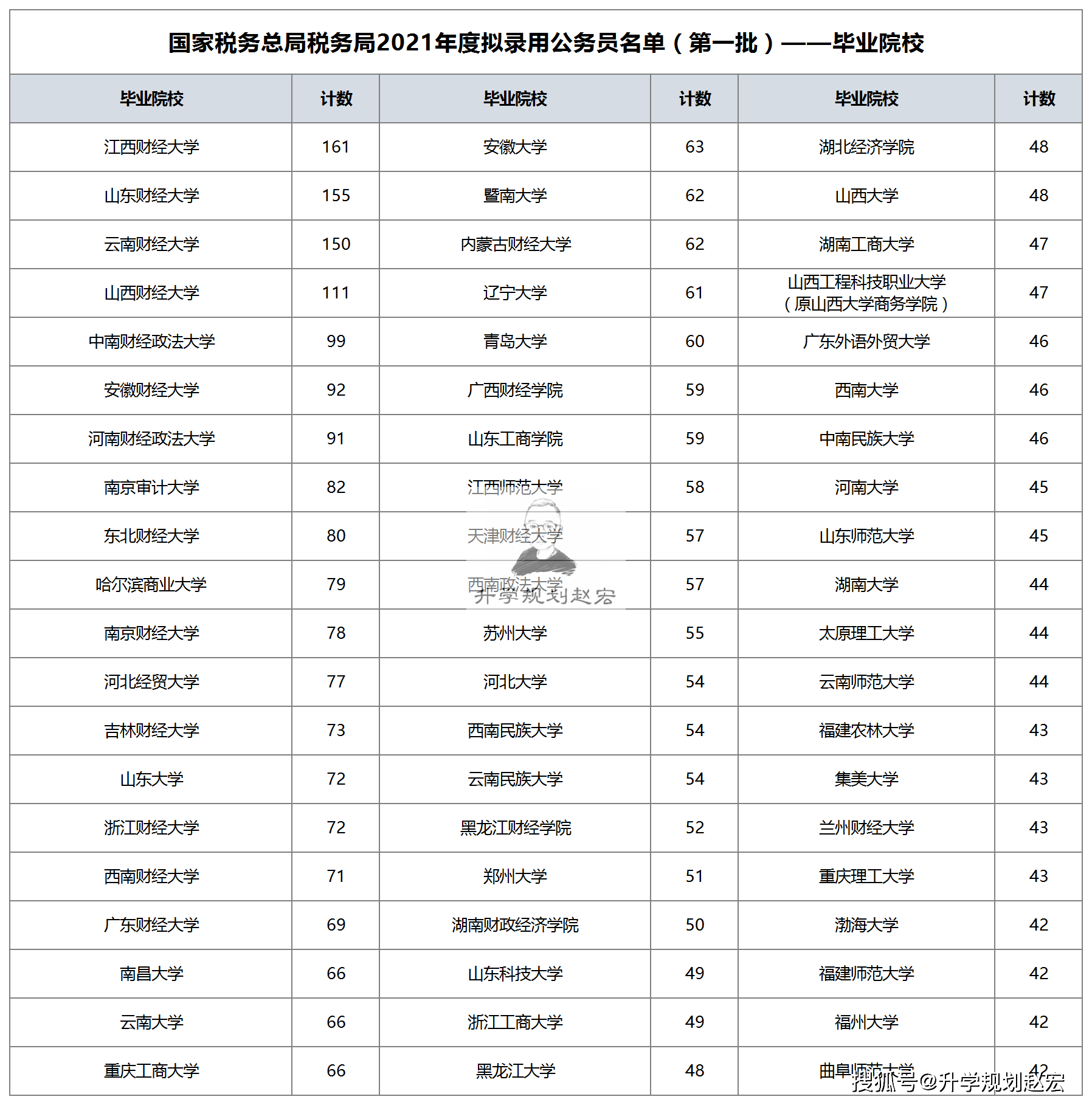 税务局拟录取之路，迈向新征程的探索之旅