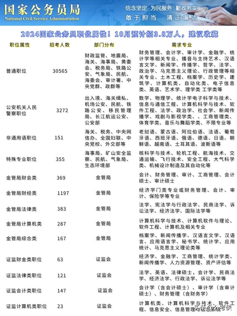 2024年公务员报考时间深度解析及备考指南