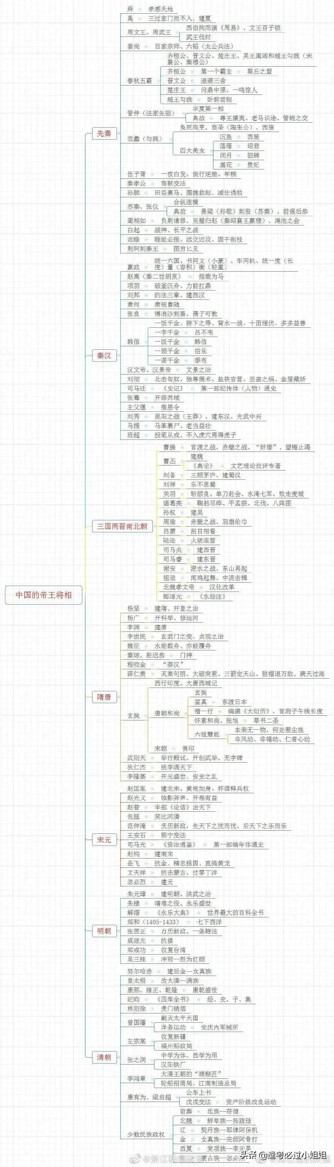 公务员行测常识详解，100题解析与策略