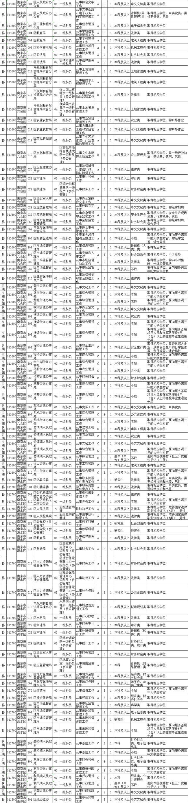 公务员岗位招录表，构建公平透明的招聘体系