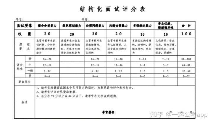 公务员面试评分指南，科学公正评估候选人方法解析