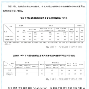 安徽省考进面分数线深度解析及2024年分数线预测展望