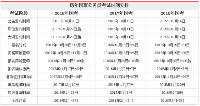 历年国家公务员考试时间解析及趋势探讨